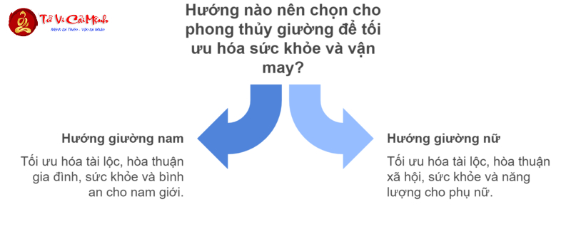 Hé Lộ Bí Mật Hướng Kê Giường Ngủ Giúp Người Sinh Năm 1999 Hút Tài Lộc Và Sức Khỏe Vượt Trội