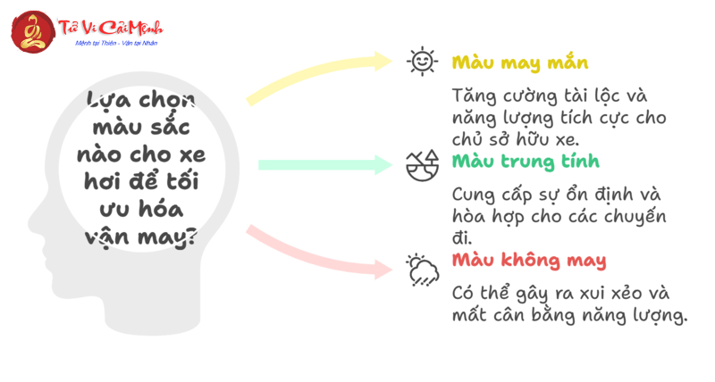 Người Sinh Năm 1999 Nên Chọn Màu Xe Này Để Thu Hút Tài Lộc Và Bình An!