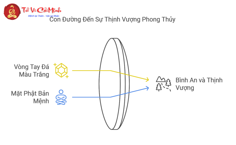 Tuổi Canh Thìn 2000 – Khám Phá Vận Mệnh Và Bí Quyết Mệnh Kim