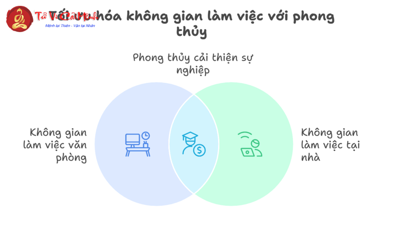 Bí Quyết Chọn Hướng Bàn Làm Việc Đúng Phong Thủy Cho Người Sinh Năm 2000