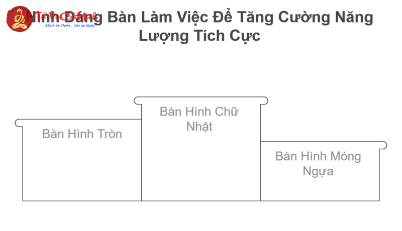 Bí Quyết Chọn Hướng Bàn Làm Việc Đúng Phong Thủy Cho Người Sinh Năm 2000