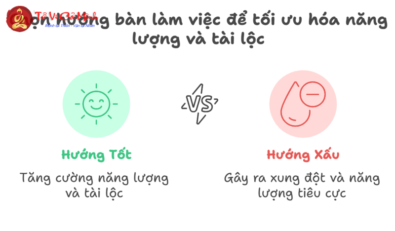 Bật Mí Hướng Bàn Làm Việc Giúp Người Sinh Năm 2000 Phát Tài Và Thăng Tiến