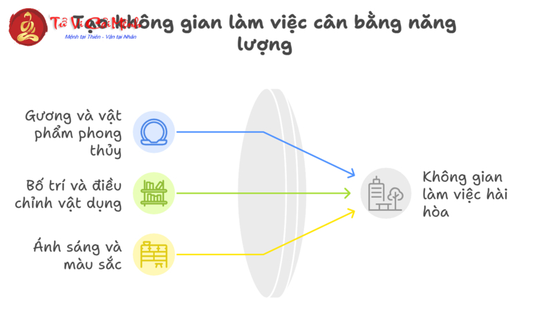 Bật Mí Hướng Bàn Làm Việc Giúp Người Sinh Năm 2000 Phát Tài Và Thăng Tiến