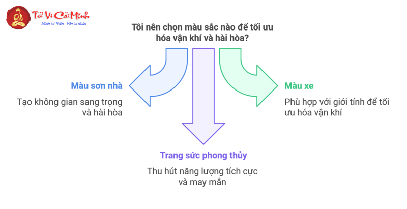 Sinh Năm 2000 Hợp Màu Gì? Bí Quyết Chọn Màu Thu Hút Tài Lộc!