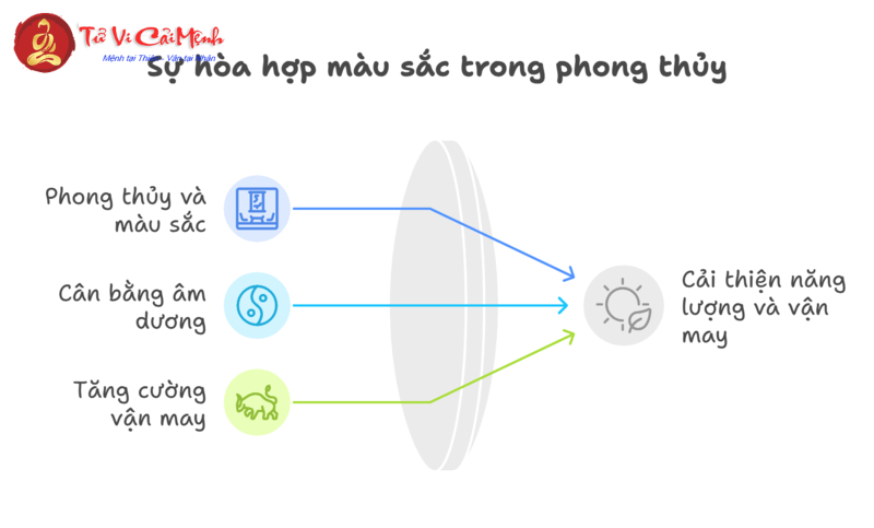 Sinh Năm 2000 Hợp Màu Gì? Bí Quyết Chọn Màu Thu Hút Tài Lộc!