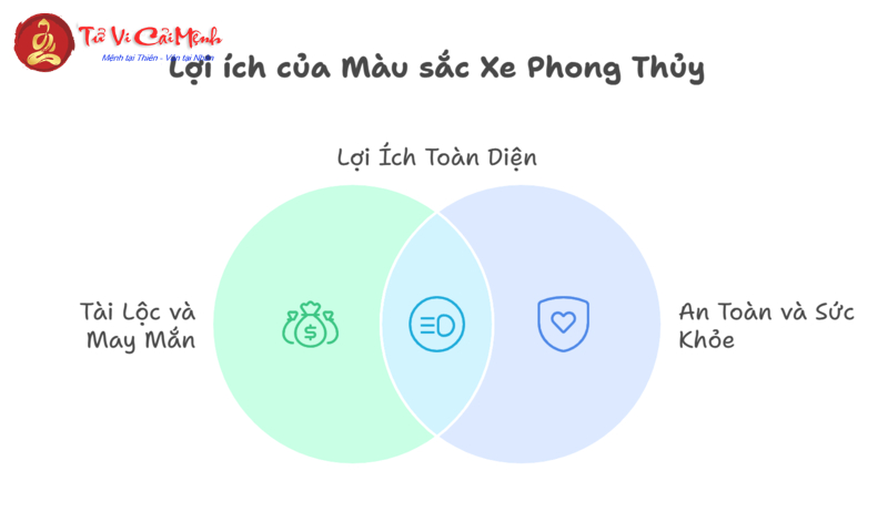 Sinh Năm 2000 Mua Xe Màu Gì Để Kích Hoạt Tài Lộc Và May Mắn?