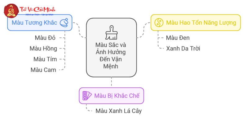 Sinh Năm 2000 Mua Xe Màu Gì Để Kích Hoạt Tài Lộc Và May Mắn?