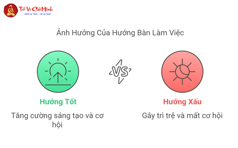 Hướng Bàn Làm Việc Cho Người Sinh Năm 2001 Giúp Sự Nghiệp Thăng Tiến Và Tài Lộc Dồi Dào