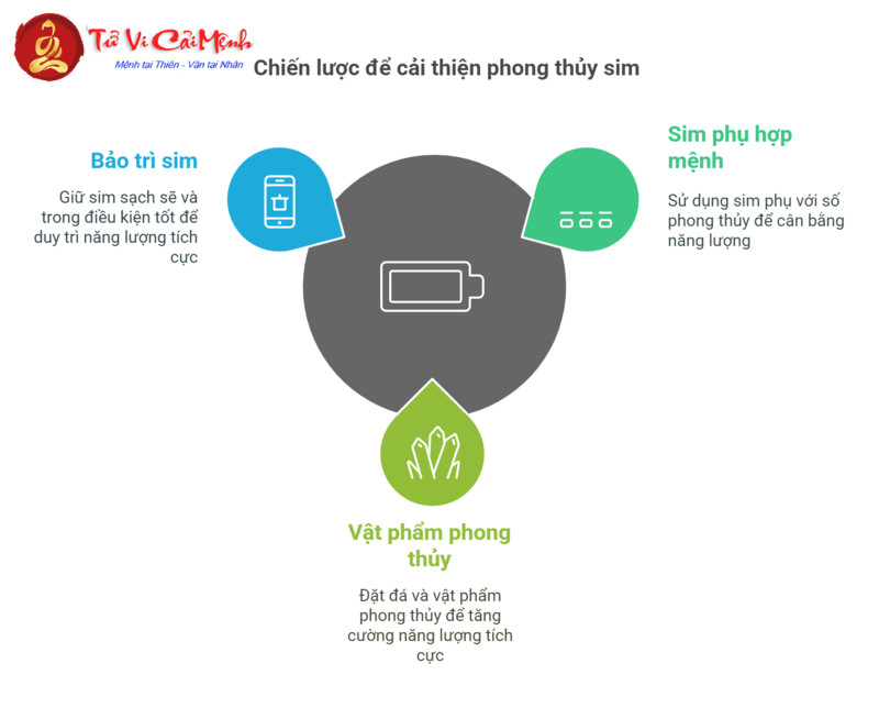 Sinh Năm 2001 Hợp Số Mấy? Chọn Sim Phong Thủy Hút Tài Lộc Và May Mắn