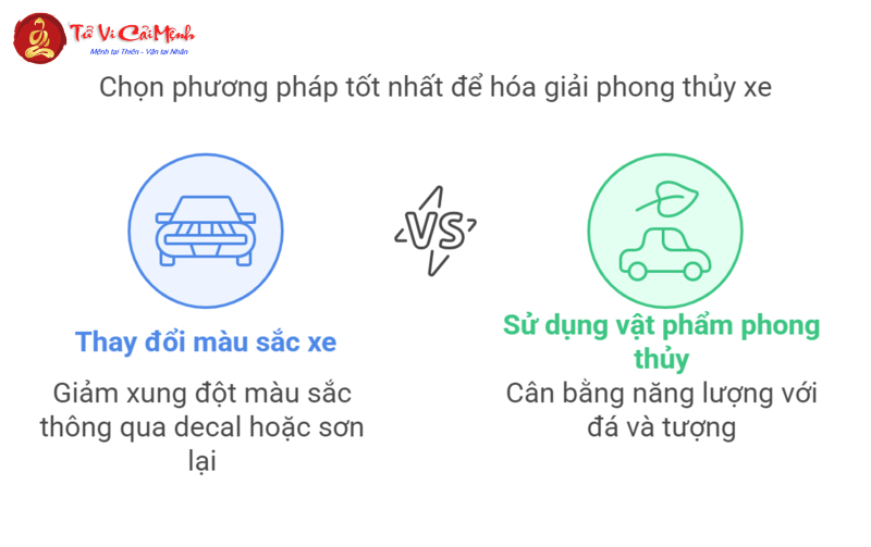 Sinh Năm 2001 Mua Xe Màu Gì? Chọn Màu Xe Hợp Phong Thủy Giúp Gia Tăng Tài Lộc