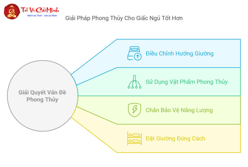 Hướng Kê Giường Ngủ Cho Người Sinh Năm 2002 – Cải Thiện Giấc Ngủ, Thu Hút Tài Lộc