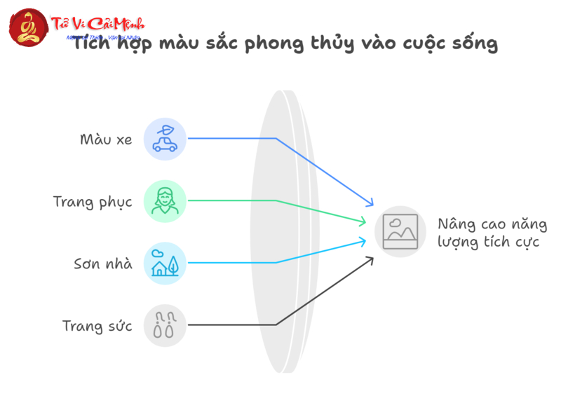 Sinh Năm 2002 Hợp Màu Gì? Chọn Màu Sắc Hợp Mệnh Để Thu Hút May Mắn Và Tài Lộc