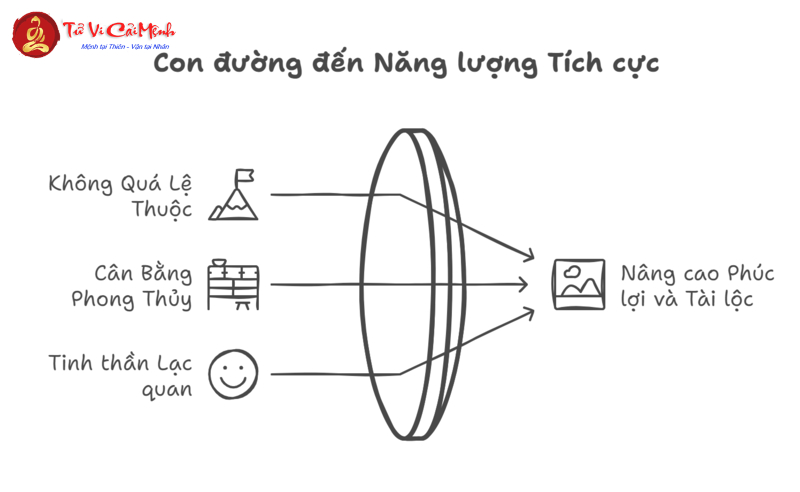 Sinh Năm 2002 Hợp Số Mấy? Chọn Sim Phong Thủy Để Thu Hút Tài Lộc Và May Mắn