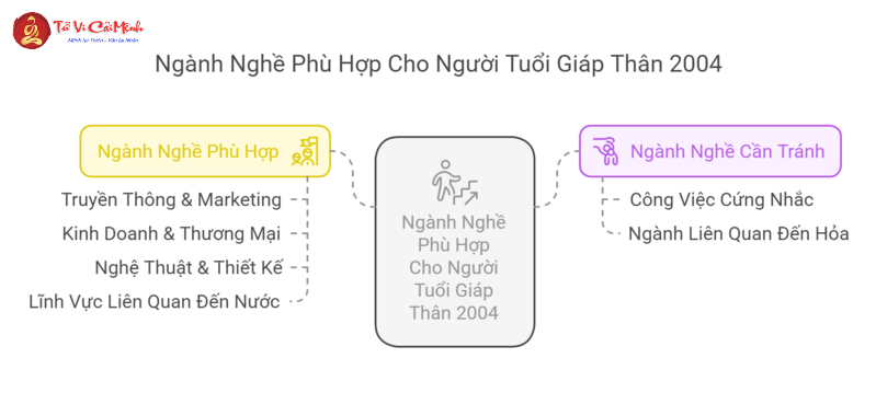 Tuổi Giáp Thân 2004 – Bí Quyết Phong Thủy Cho Mệnh Thủy