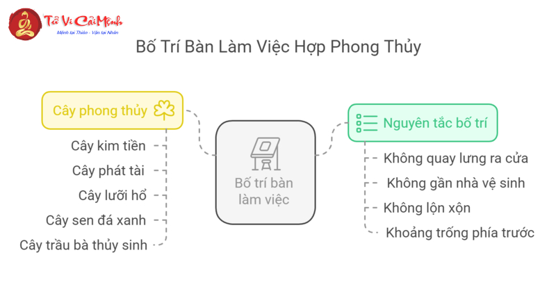 Hướng Bàn Làm Việc Cho Người Sinh Năm 2005: Chọn Đúng Hướng Để Sự Nghiệp Hanh Thông