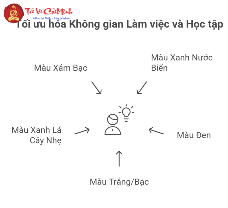 Sinh Năm 2005 Hợp Màu Gì? Chọn Màu Sắc Phong Thủy Để Tăng Tài Lộc