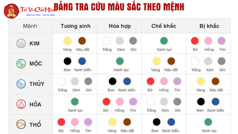 Sinh Năm 2007 Hợp Màu Gì? Chọn Màu Sắc Phong Thủy Để Tăng Tài Lộc