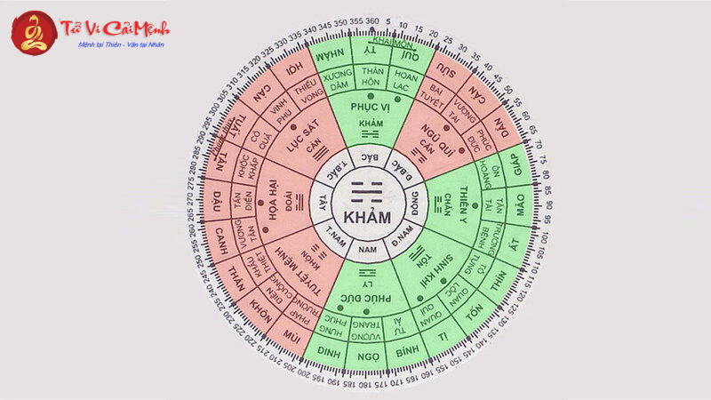 Sinh Năm 2008 Hợp Hướng Nào? Chọn Hướng Nhà, Hướng Bàn Làm Việc Để Tăng Tài Lộc