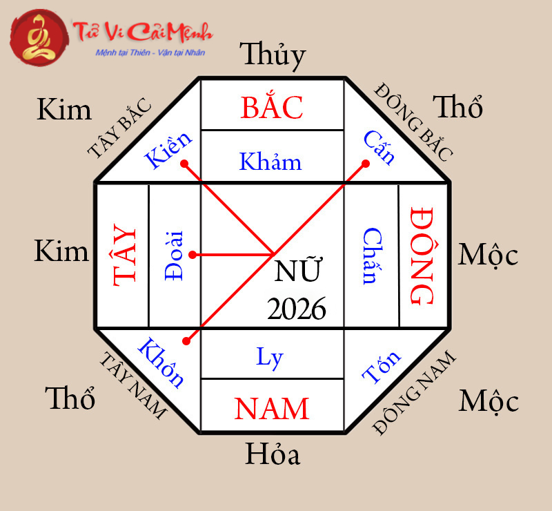 Hướng Kê Giường Ngủ Cho Người Sinh Năm 2026 Giúp Cải Thiện Giấc Ngủ Và Vận Khí