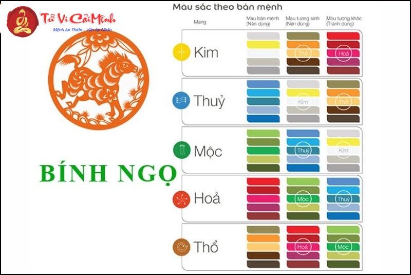 Sinh Năm 2026 Hợp Màu Gì? Chọn Màu Phong Thủy Giúp Thu Hút Tài Lộc