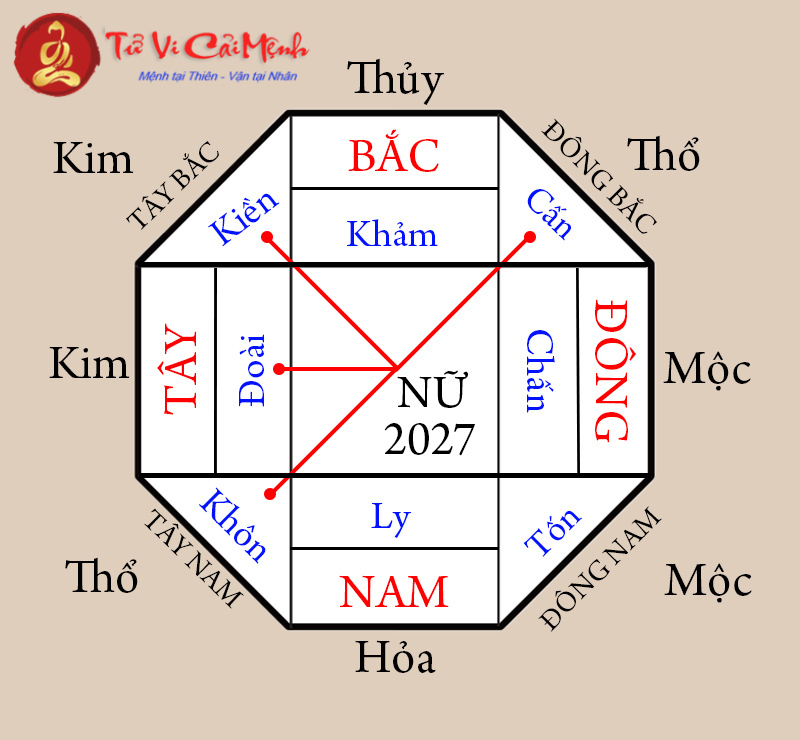 Hướng Kê Giường Ngủ Cho Người Sinh Năm 2027 Giúp Cải Thiện Sức Khỏe Và Tài Lộc