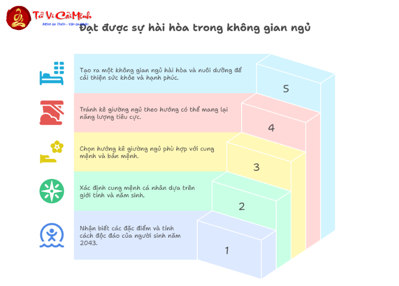 Hướng kê giường ngủ cho người sinh năm 2043 chuẩn phong thủy Bát Trạch