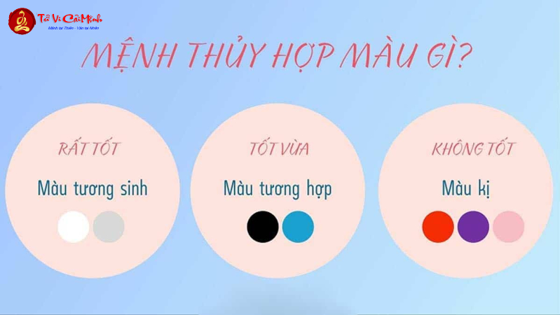Sinh năm 2043 hợp màu gì? Bảng màu cát lợi cho người mệnh Thủy