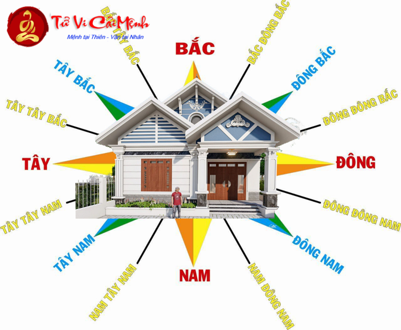 Bật Mí Hướng Nhà Tốt Cho Người Sinh Năm 2044: Bí Quyết Thu Hút Tài Lộc Và An Khang