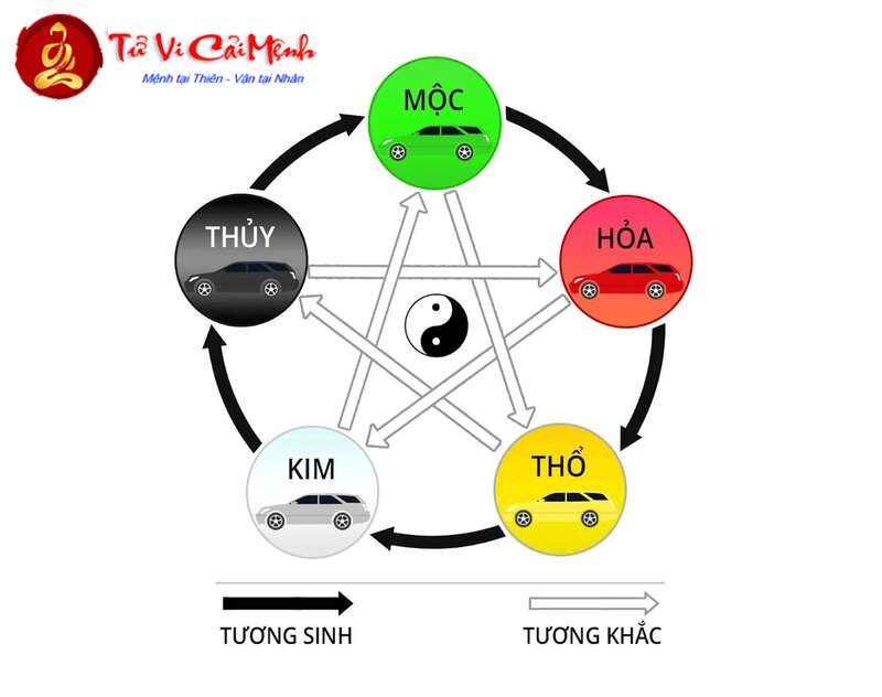 Người Sinh Năm 2045 Nên Mua Xe Màu Gì Để Tăng Vận Khí Và Gặp Nhiều May Mắn?