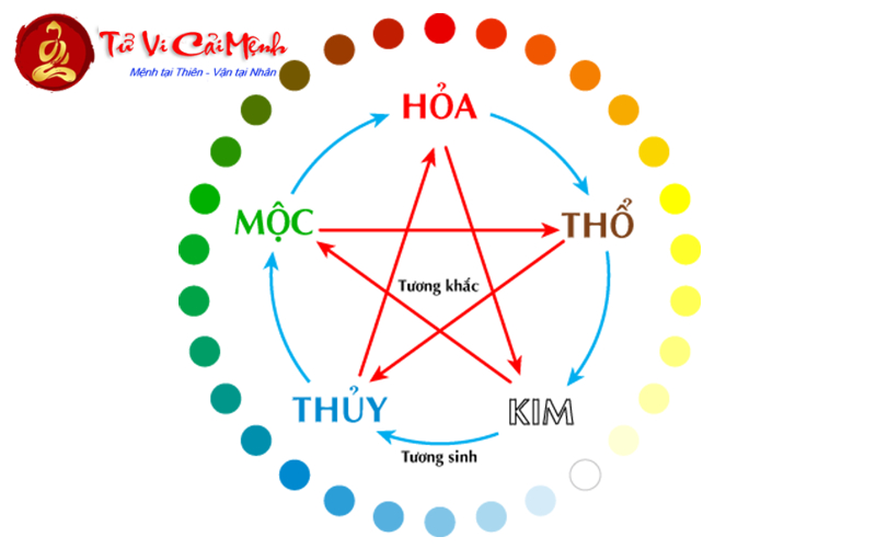 Khám Phá Bí Mật Hướng Nhà Hợp Cho Người Sinh Năm 2048 – Thu Hút May Mắn Cả Đời!