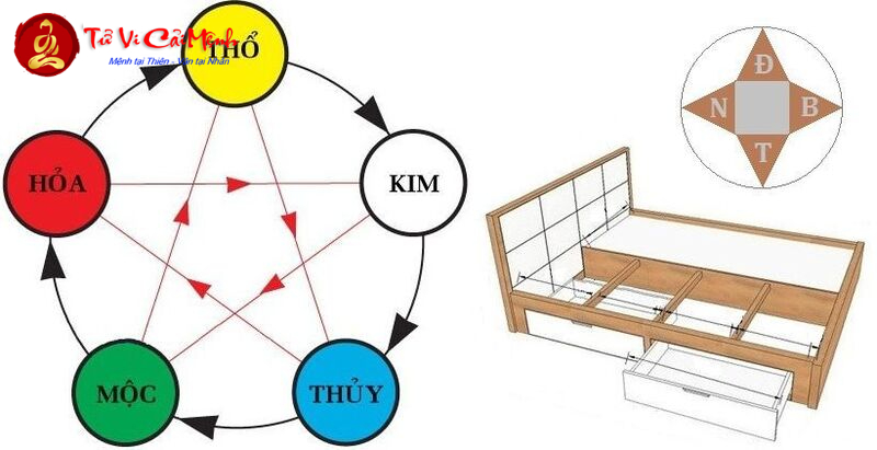 Người Sinh Năm 2049 Kỷ Tỵ: Kê Giường Hướng Nào Để Đón Tài Lộc Và Sinh Khí Vượng?