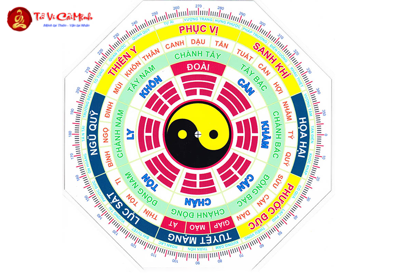 Khám Phá Hướng Nhà Tốt Nhất Cho Người Sinh Năm 2049 – Bí Mật Phong Thủy Đem Lại Tài Lộc Và Hạnh Phúc