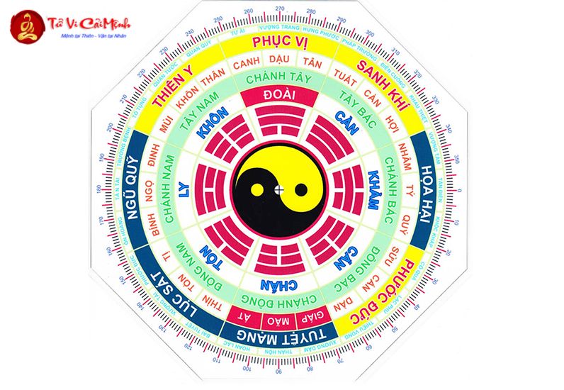 Sinh năm 2050 hợp hướng nào? Bát trạch phong thủy cho tuổi Canh Ngọ