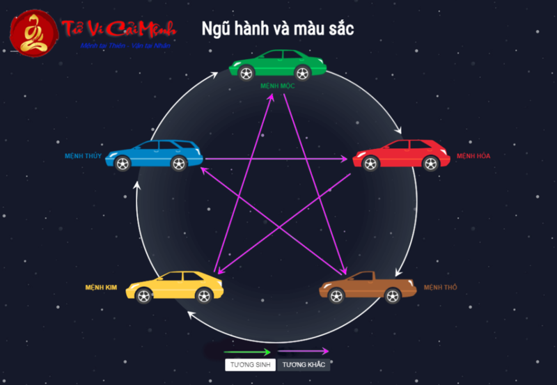 Sinh Năm 2050 Mua Xe Màu Gì? - Hướng Dẫn Chi Tiết Theo Phong Thủy