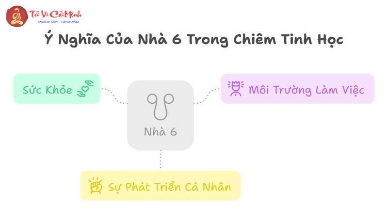 Cung Nhà 6 trong chiêm tinh