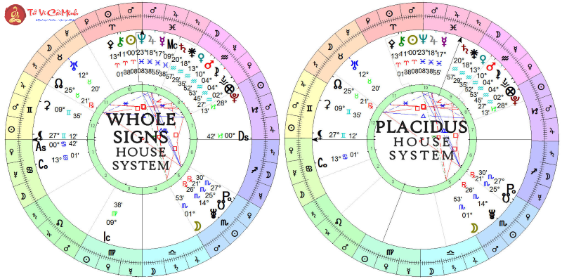 Các hệ thống tính Nhà phổ biến: Placidus vs Whole Sign