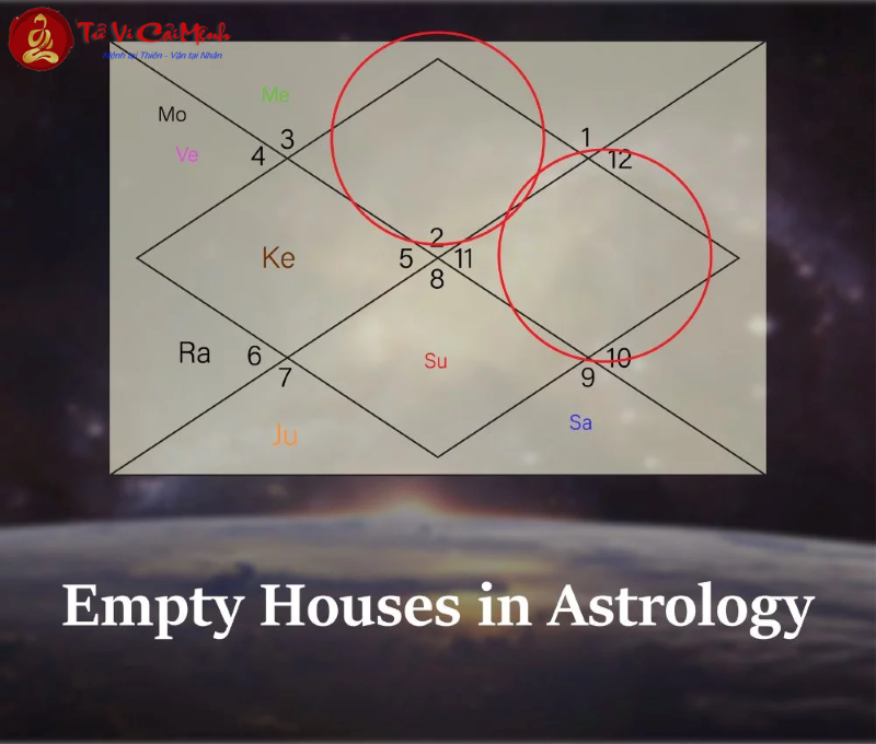Ý nghĩa của Nhà trống (empty house) trong Chiêm tinh