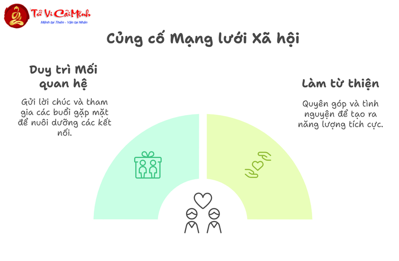 Cuối Năm Nên Làm Gì Để May Mắn: Việc Quan Trọng Thu Hút Vận Khí Tốt