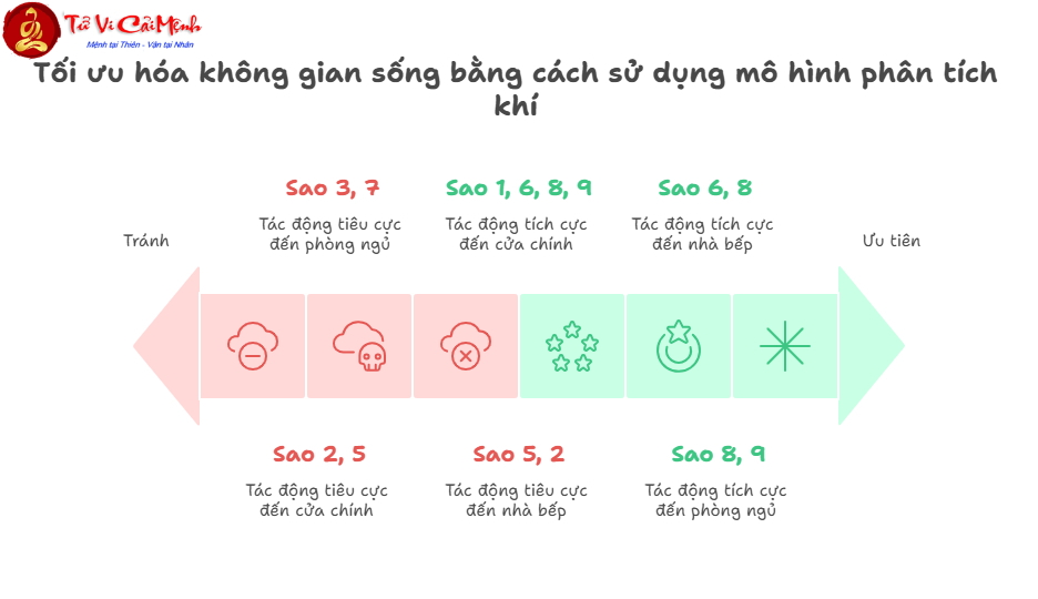 Cửu Tinh Đồ Phối Cửu Cung Tam Nguyên Bát Quái