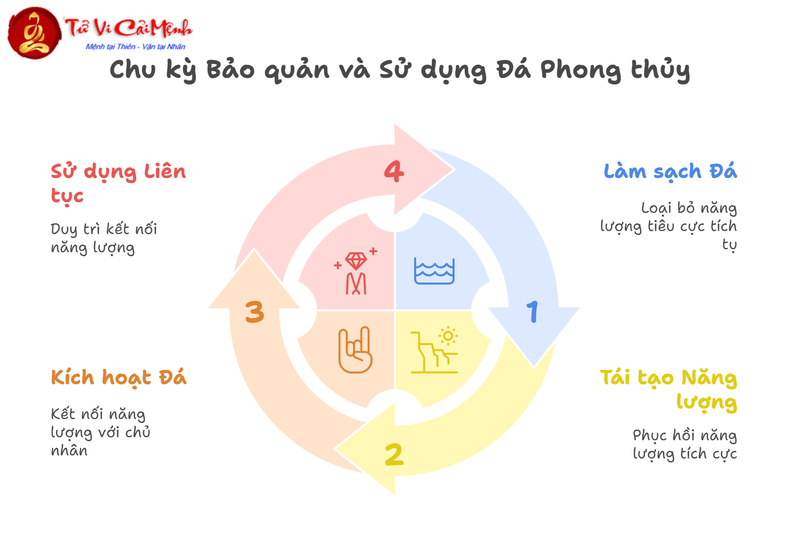 Đá Phong Thủy Cho 12 Con Giáp – Chọn Đúng Đá, Hút Tài Lộc Ngay Hôm Nay!