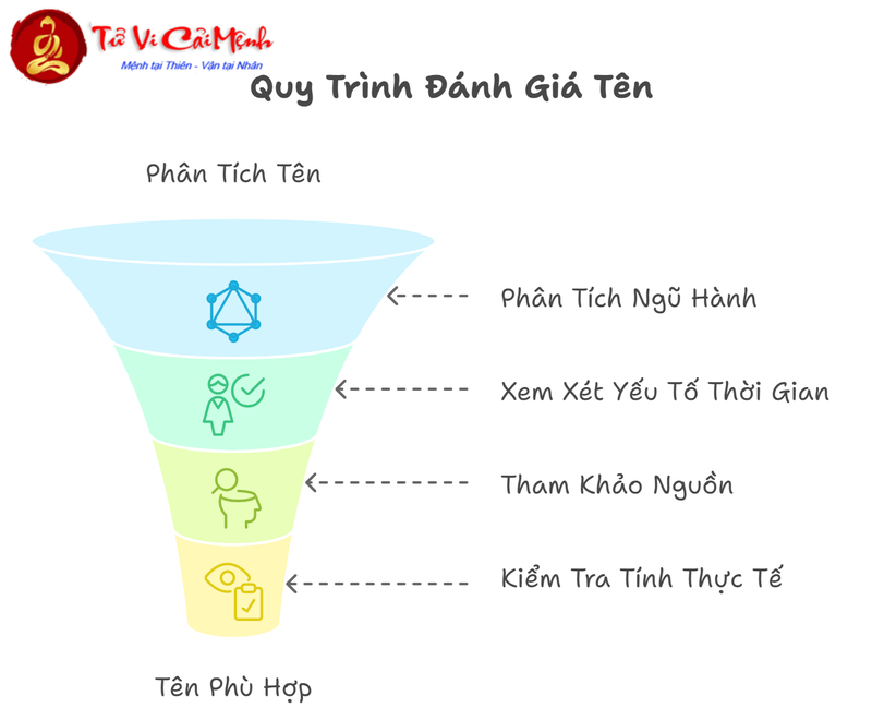 Đặt Tên Con Gái Mệnh Hỏa - Hướng Dẫn Chọn Tên Hợp Phong Thủy