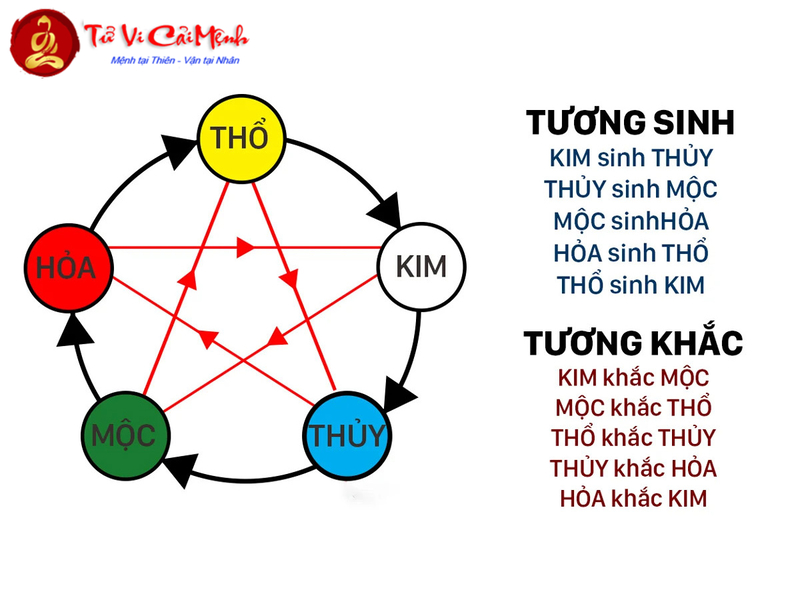 Đặt Tên Con Gái Mệnh Hỏa - Hướng Dẫn Chọn Tên Hợp Phong Thủy