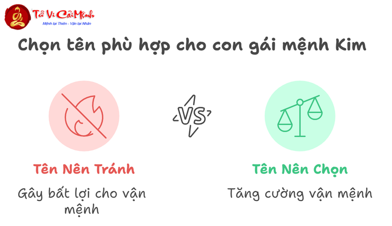 Đặt Tên Con Gái Mệnh Kim - Hướng Dẫn Chi Tiết Từ Chuyên Gia
