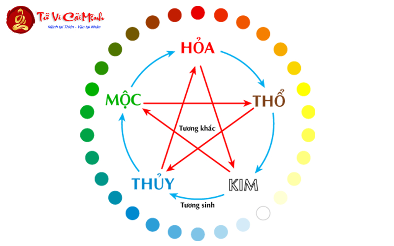 Đặt Tên Con Gái Mệnh Kim - Hướng Dẫn Chi Tiết Từ Chuyên Gia