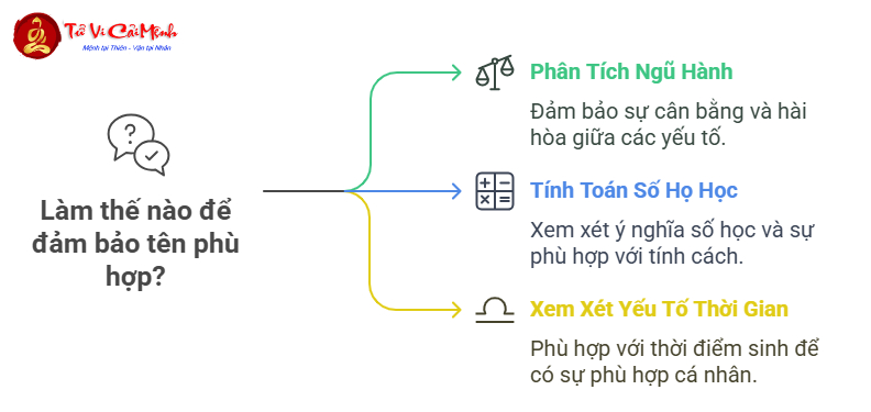 Đặt Tên Con Gái Mệnh Mộc - Bí Quyết Chọn Tên Hợp Phong Thủy
