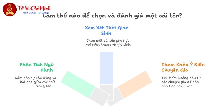 Đặt Tên Con Gái Mệnh Thủy - Hướng Dẫn Chi Tiết Từ Chuyên Gia