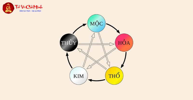 Đặt Tên Con Gái Mệnh Thủy - Hướng Dẫn Chi Tiết Từ Chuyên Gia
