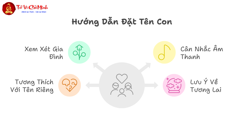 Đặt Tên Con Theo Họ Bố Và Mẹ - Hướng Dẫn Toàn Diện