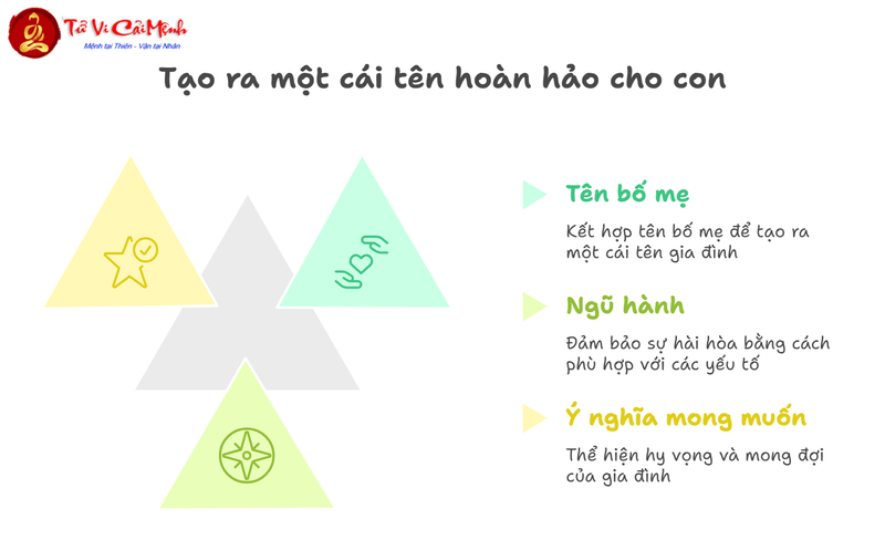 Đặt Tên Con Theo Tên Bố Mẹ: Cách Tạo Liên Kết Ý Nghĩa Qua Tên Gọi