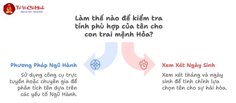 Đặt Tên Con Trai Mệnh Hoả - Hướng Dẫn Chi Tiết Chọn Tên Hợp Phong Thủy
